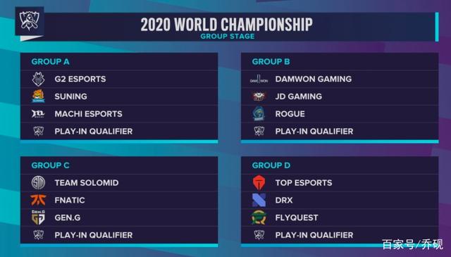 RNG晋级 RA、AL、iG、FPX、UP被NIP挡在门外