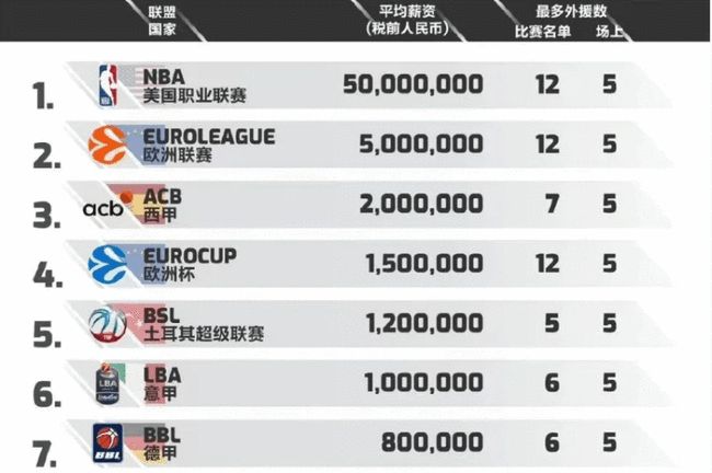 [NBA]初生牛犊不怕虎 桑德斯战斧劈扣点燃全场